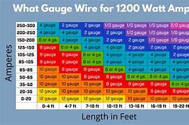 Image result for Marine Battery Cable Size Chart