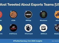 Image result for eSports Teams Custom