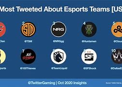 Image result for Global eSports Teams