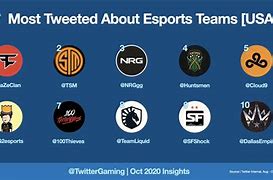 Image result for Most Popular eSports Teams