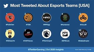 Image result for American eSports Teams