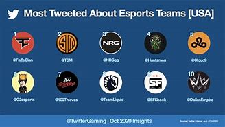 Image result for Popular eSports