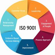 Image result for Quality Approved ISO 9001
