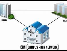 Image result for How to Connect Campus-Area Network in School