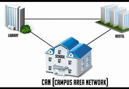 Image result for Campus-Area Network Wikipedia
