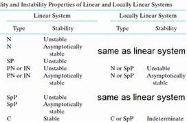 Image result for Linear Feet Chart