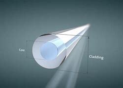 Image result for Fiber Optic Glass