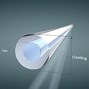 Image result for Fiber Optic Glass