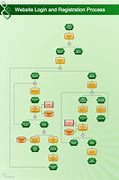 Image result for Rtfm Flowchart