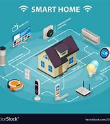Image result for Iot Smart Home