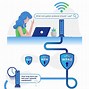 Image result for Secure Wi-Fi