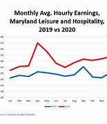 Image result for 1990s vs 2020s