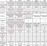 Image result for Sony RX100 Comparison Chart