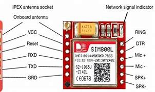Image result for GSM Sim Card PCB
