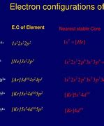 Image result for Na Electron Configuration