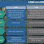 Image result for LC50 and LD50 Diagram