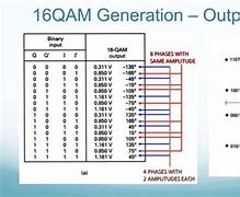 Image result for 16-QAM