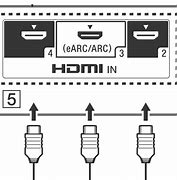 Image result for HDMI 3 Earc