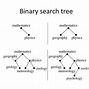 Image result for Prefix Tree Code