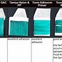 Image result for Acrylic Paint 3D Print