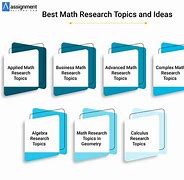 Image result for Easy Math Topics