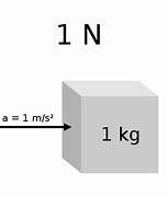 Image result for NewtonMeter Unit