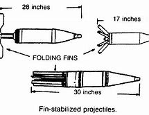 Image result for Lead Projectile From Bullet