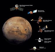 Image result for Mars Reconnaissance Orbiter Orbit