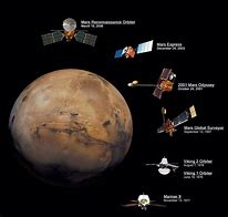 Image result for Mars Climate Orbiter Clean Room Image