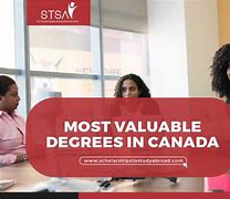 Image result for Degrees in Canada