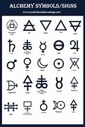 Image result for Alchemy Symbols for Protection