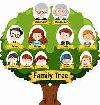 Image result for Pullen Family Tree