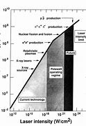 Image result for Fourth Generation Nuclear Weapons