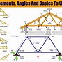 Image result for Roof Truss Structure