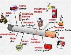 Image result for Pusenje Cigareta U Drustvu