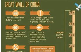 Image result for Great Wall of China Infographic
