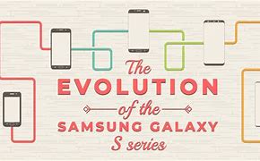 Image result for Samsung Galaxy Chronology