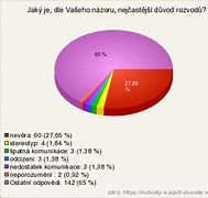 Image result for Elektro Rozvody