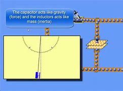 Image result for LC Circuit PCA9555