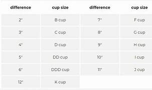 Image result for iPhone 7 Plus Size Chart