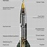 Image result for Parts of a Rocket Ship