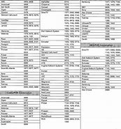 Image result for JVC TV Codes for Universal Remote Control