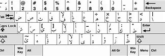 Image result for Keyboard Arbe