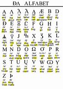 Image result for Confused IPA Alphabet