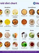 Image result for Thyroid Diet to Lose Weight