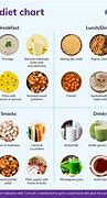 Image result for Thyroid Diet and Exercise Plan