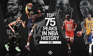 Image result for List of NBA Players