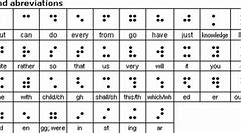 Image result for Grade 2 Braille Chart