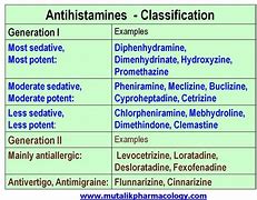 Image result for What Are the Differences Between Drugs and Medicines