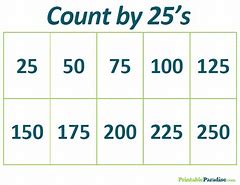 Image result for Counting by 25 Chart